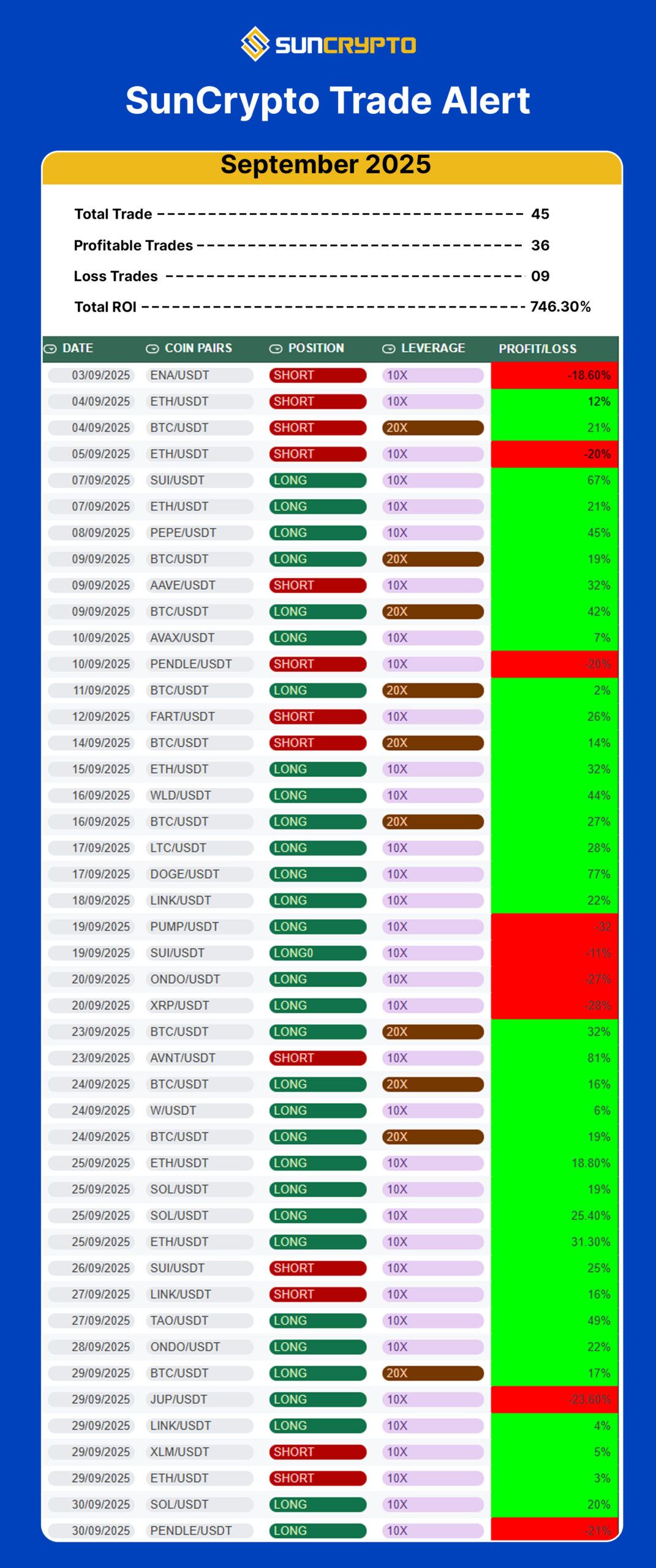 pnl-crypto-ROI