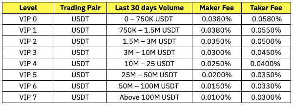 pnl-crypto-ROI