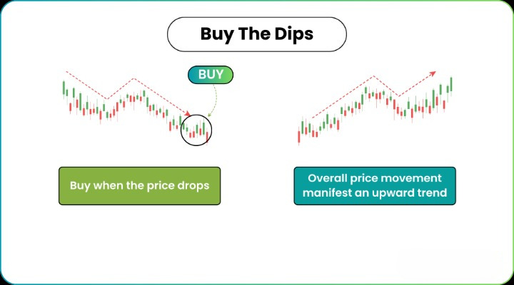 crypto-trading