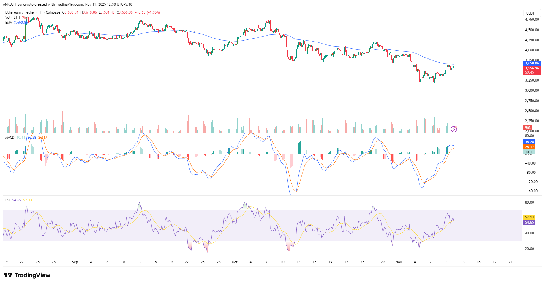 crypto SIP, ethereum