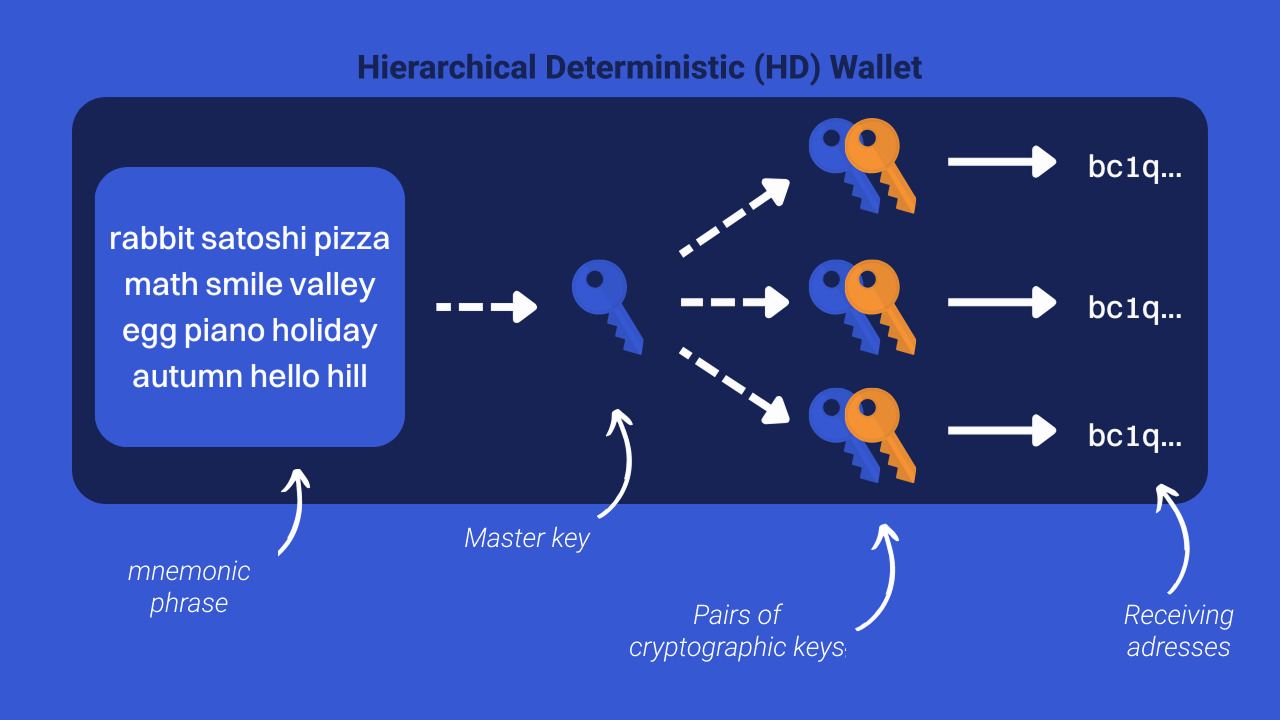 bitcoin-addresses