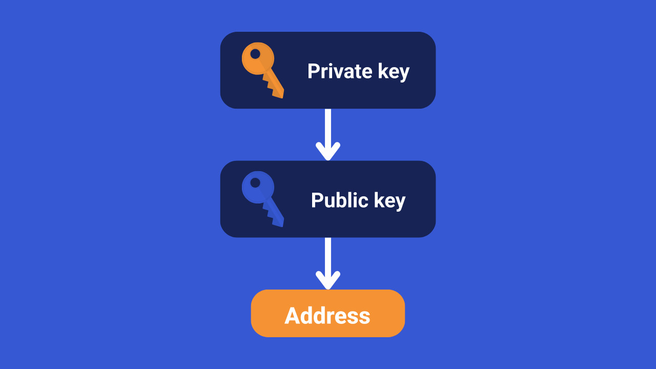 bitcoin-addresses
