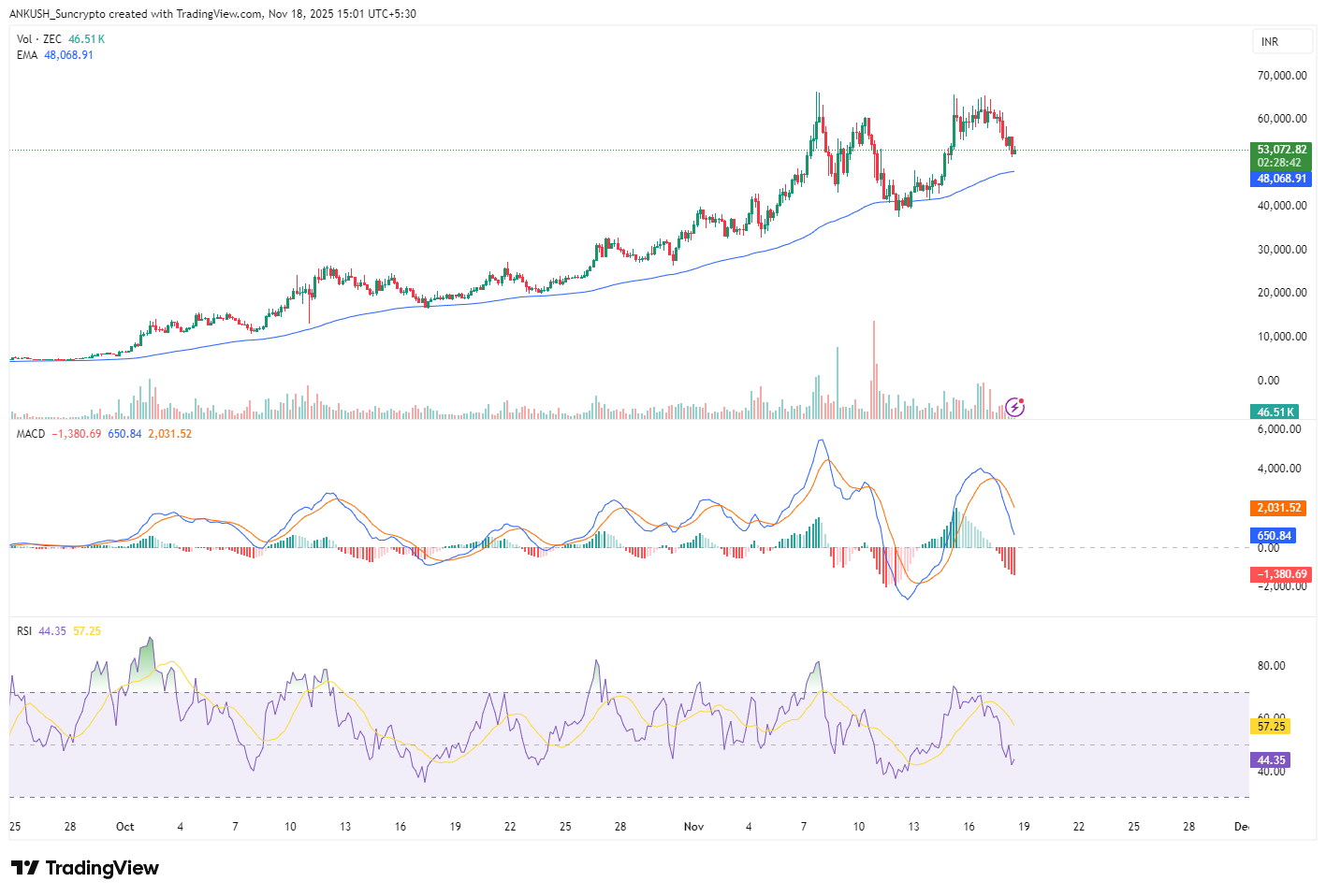 zcash