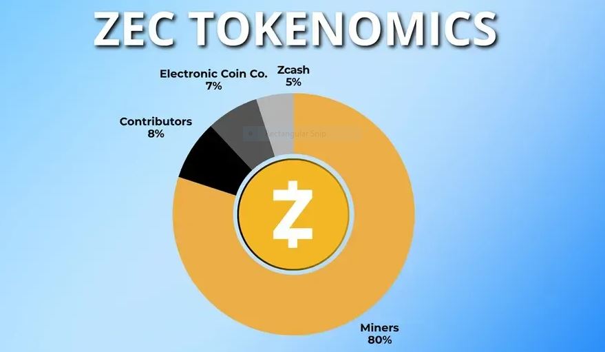 zcash