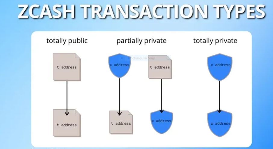 zcash