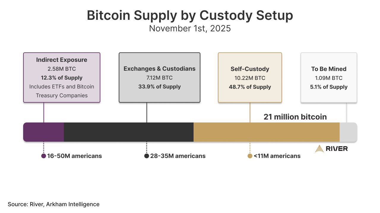 crypto-custody-guide