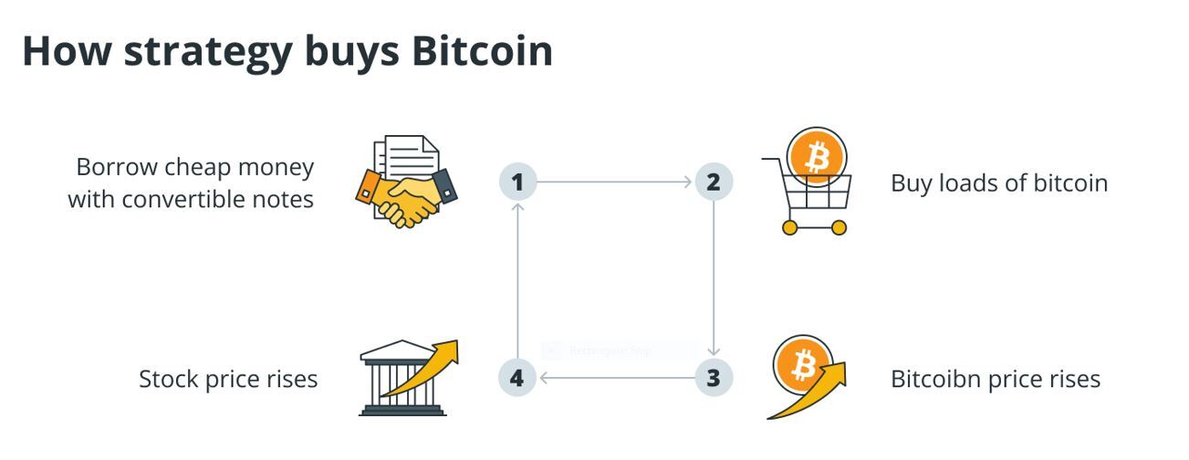 bitcoin-buying