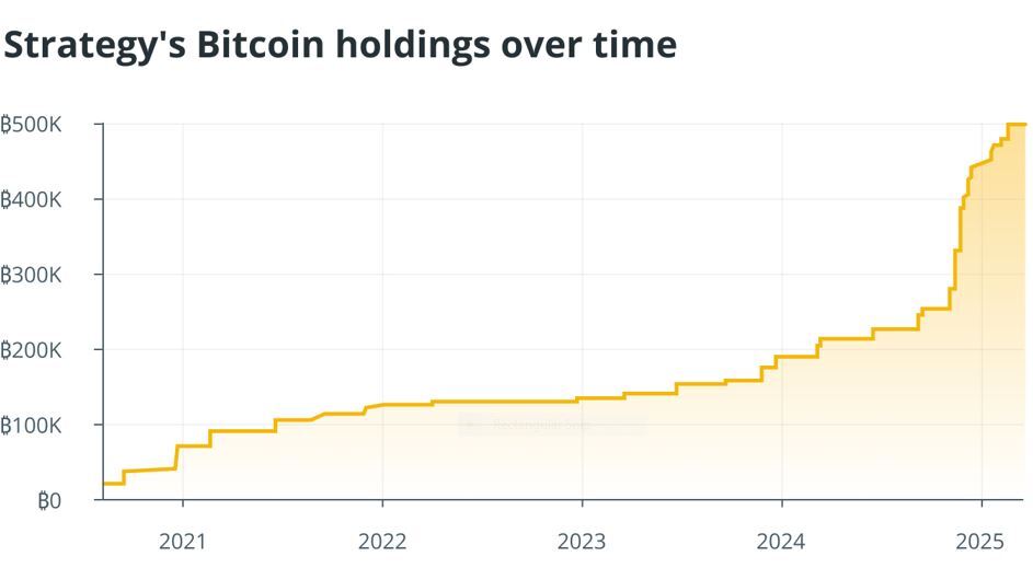 bitcoin-buying