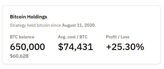 bitcoin-buying