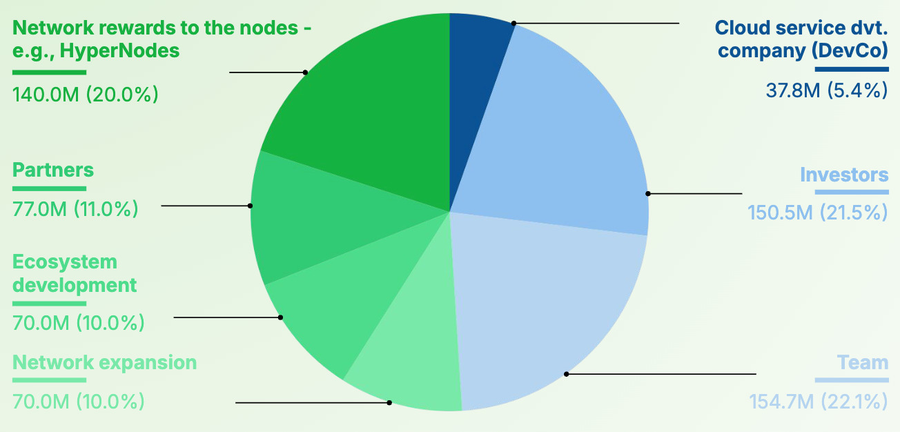 impossible-cloud-network