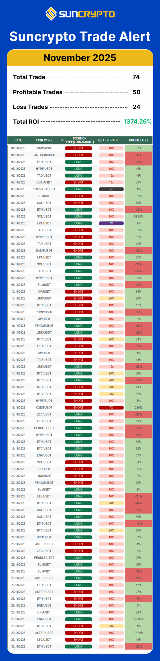 november-pnl-crypto-report