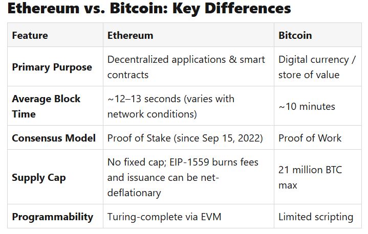 eth