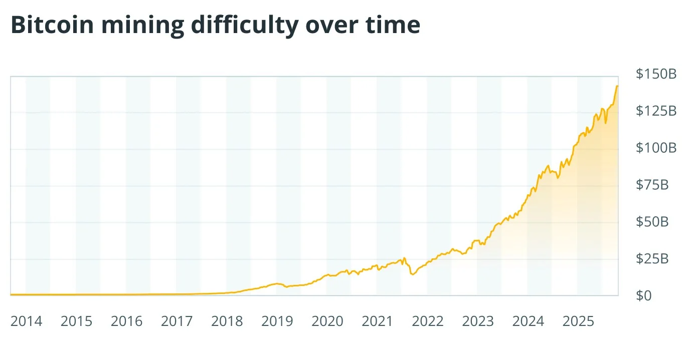 btc