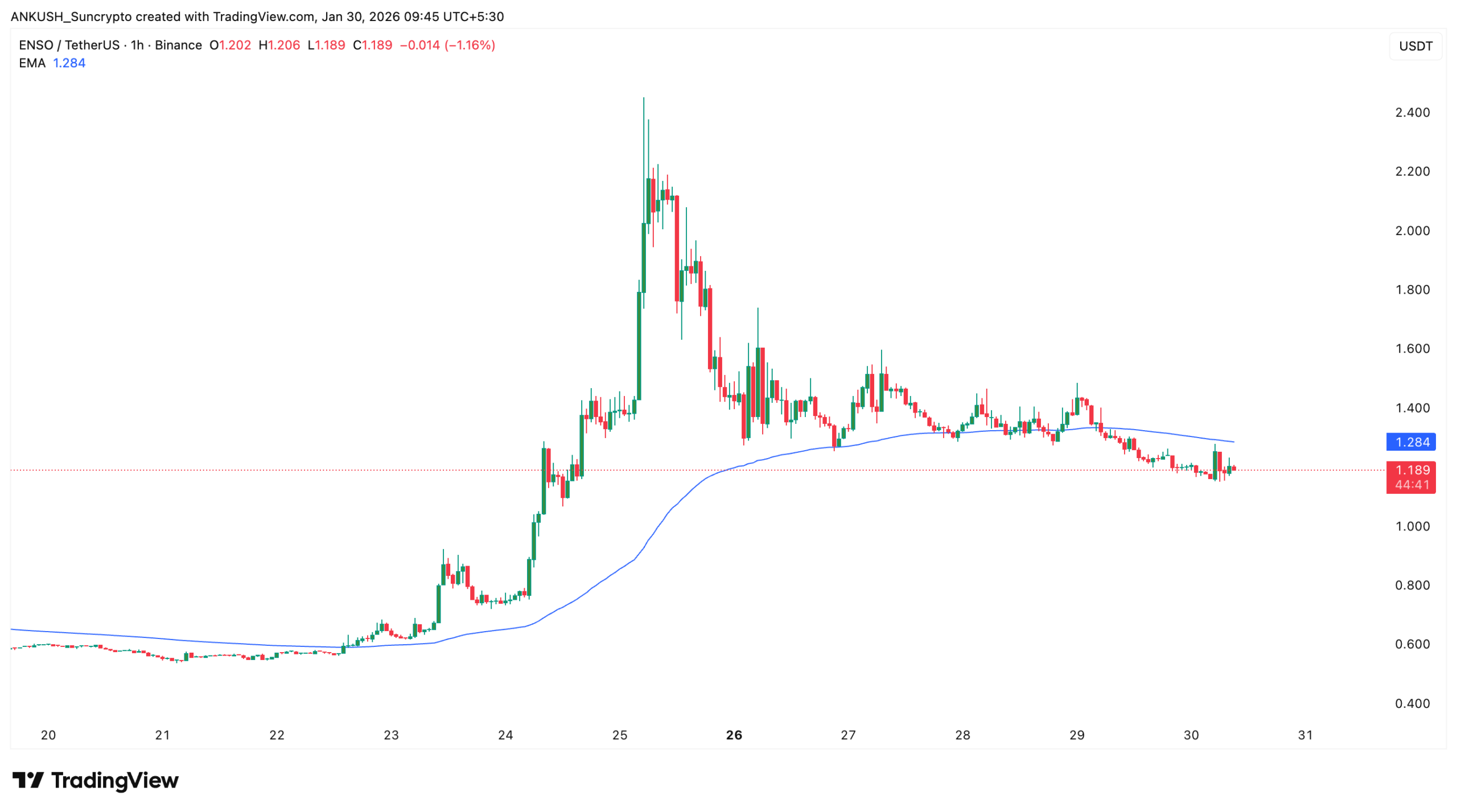 suncrypto-new-listing