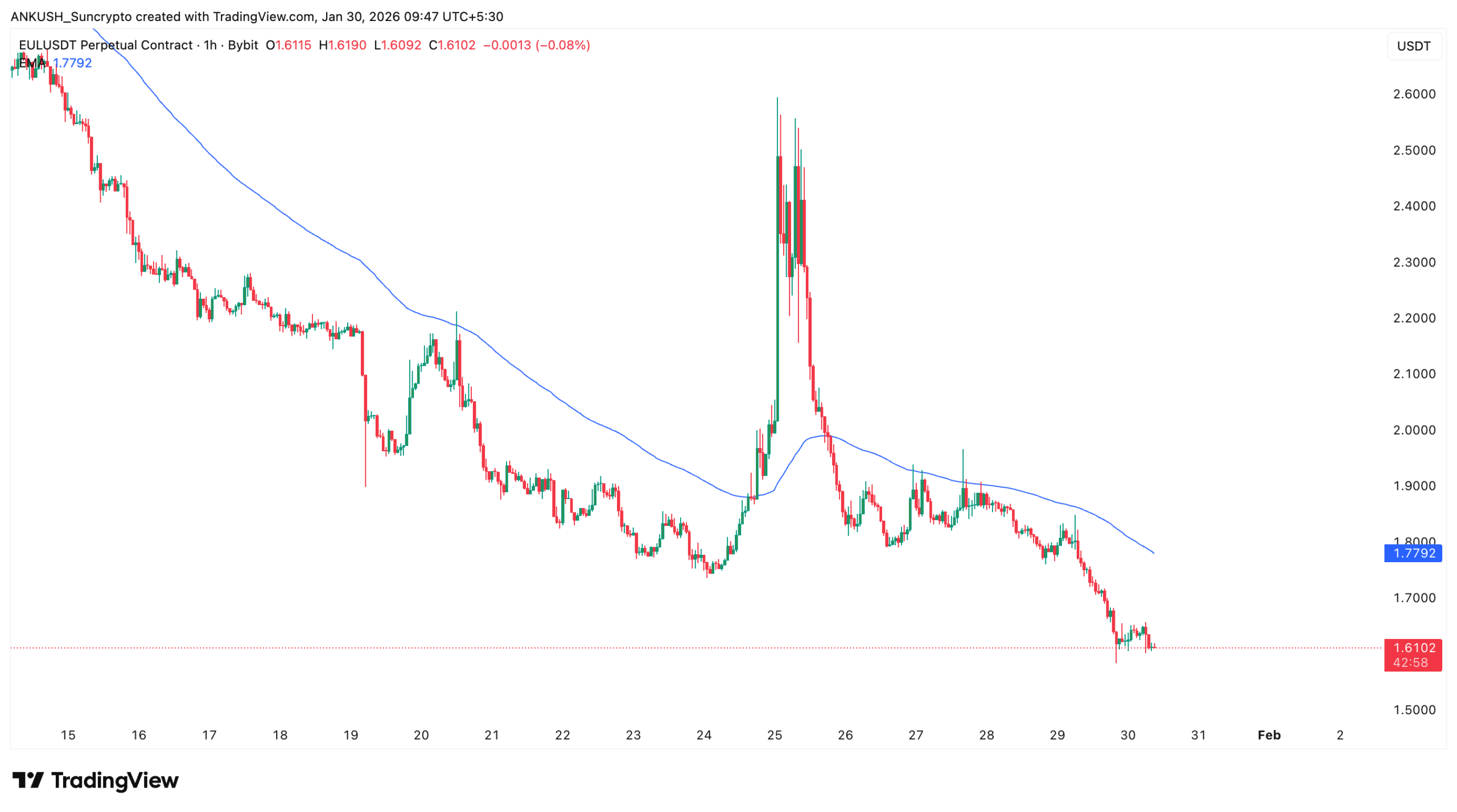 suncrypto-new-listing