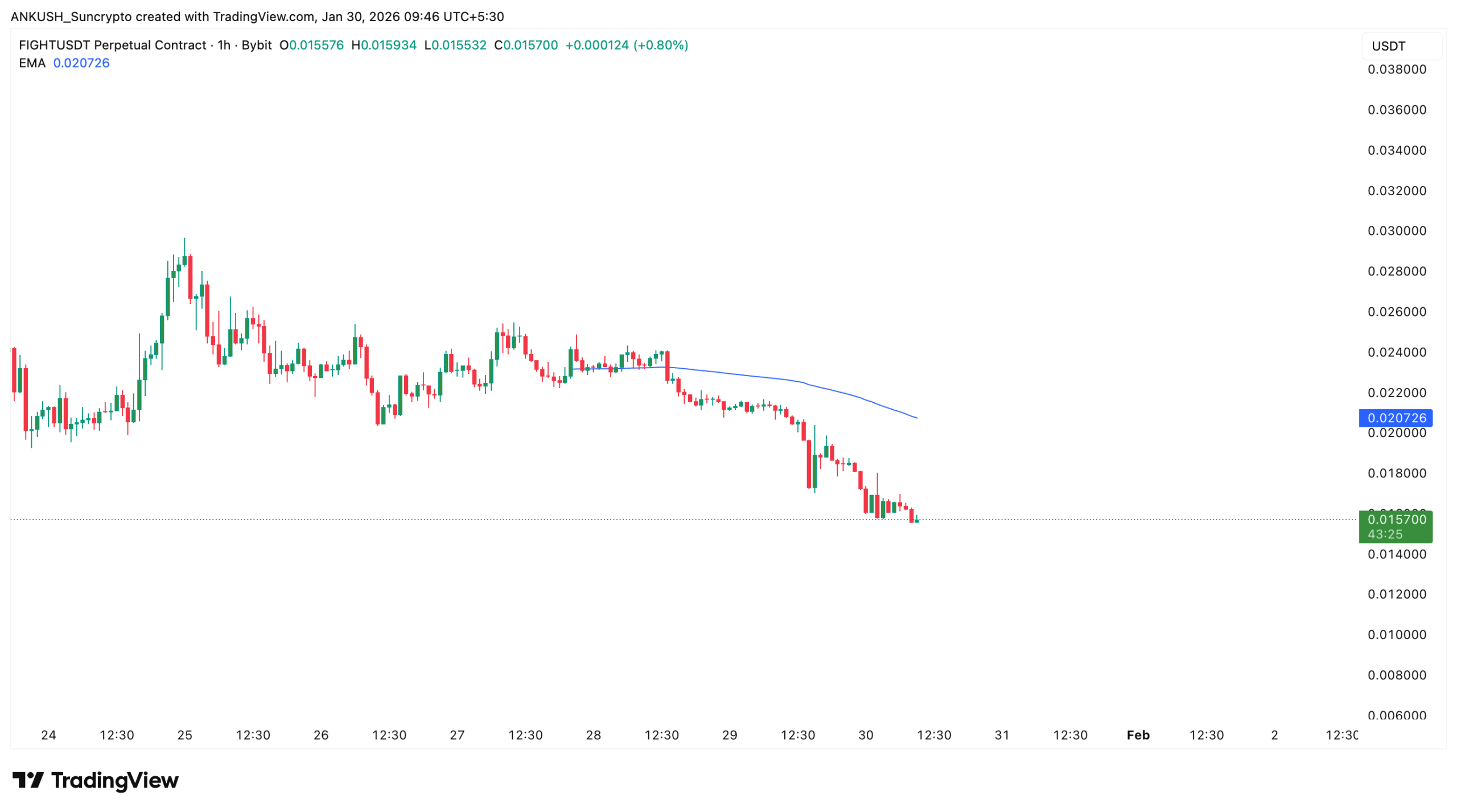 suncrypto-new-listing