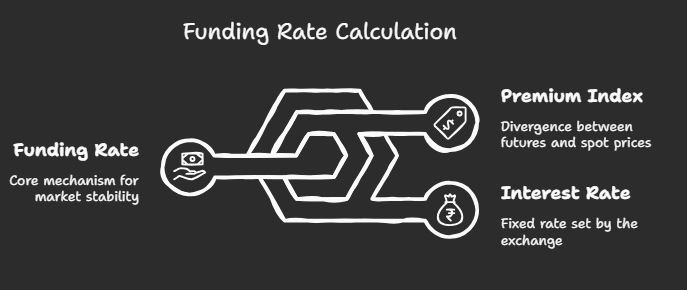 funding-rate