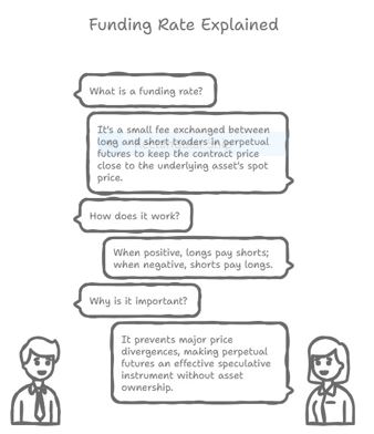 funding-rate