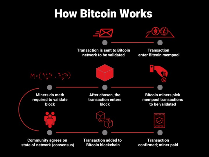btc