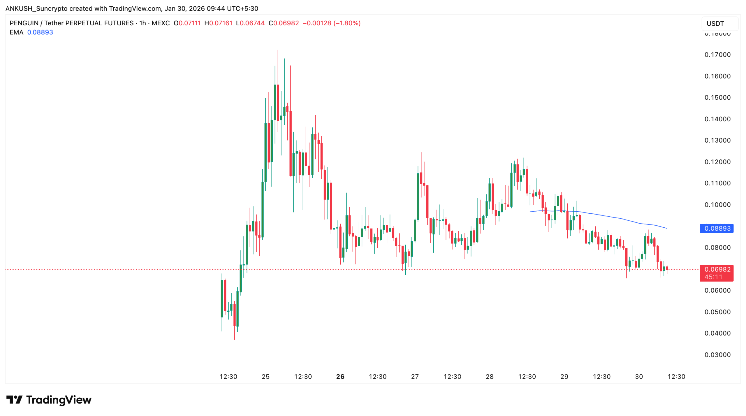 suncrypto-new-listing