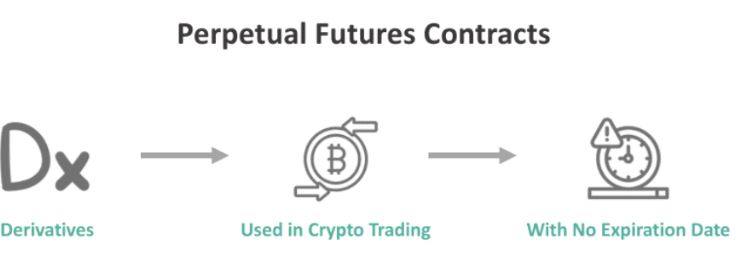 crypto-futures