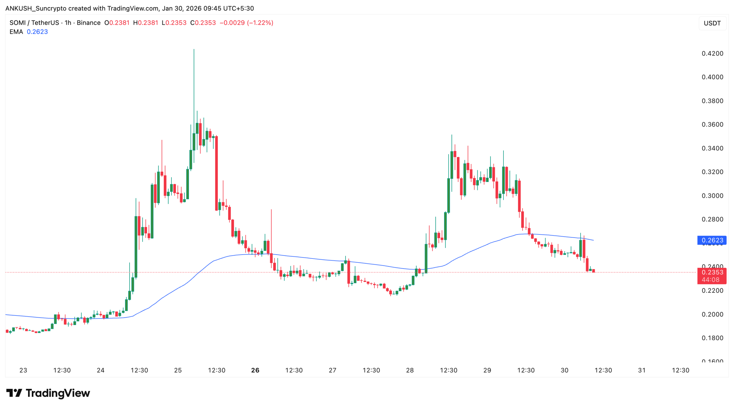 suncrypto-new-listing