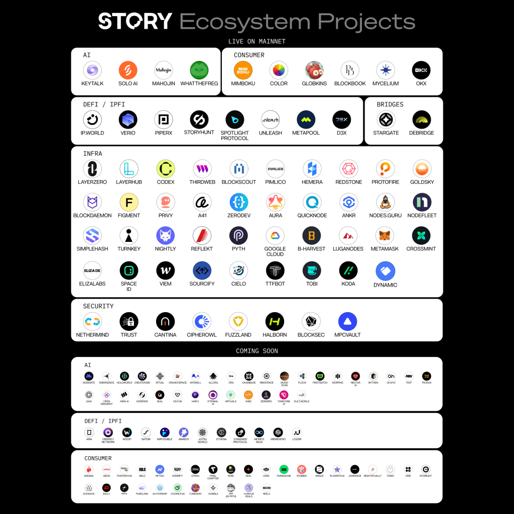 story