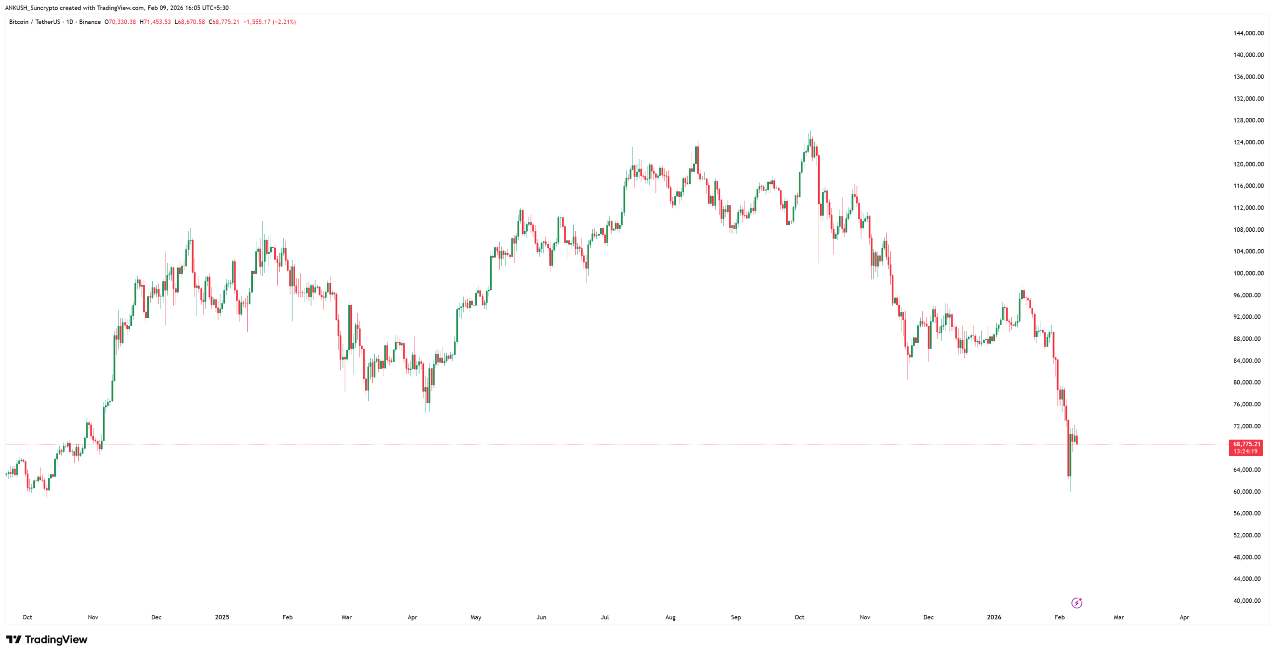 crypto-market
