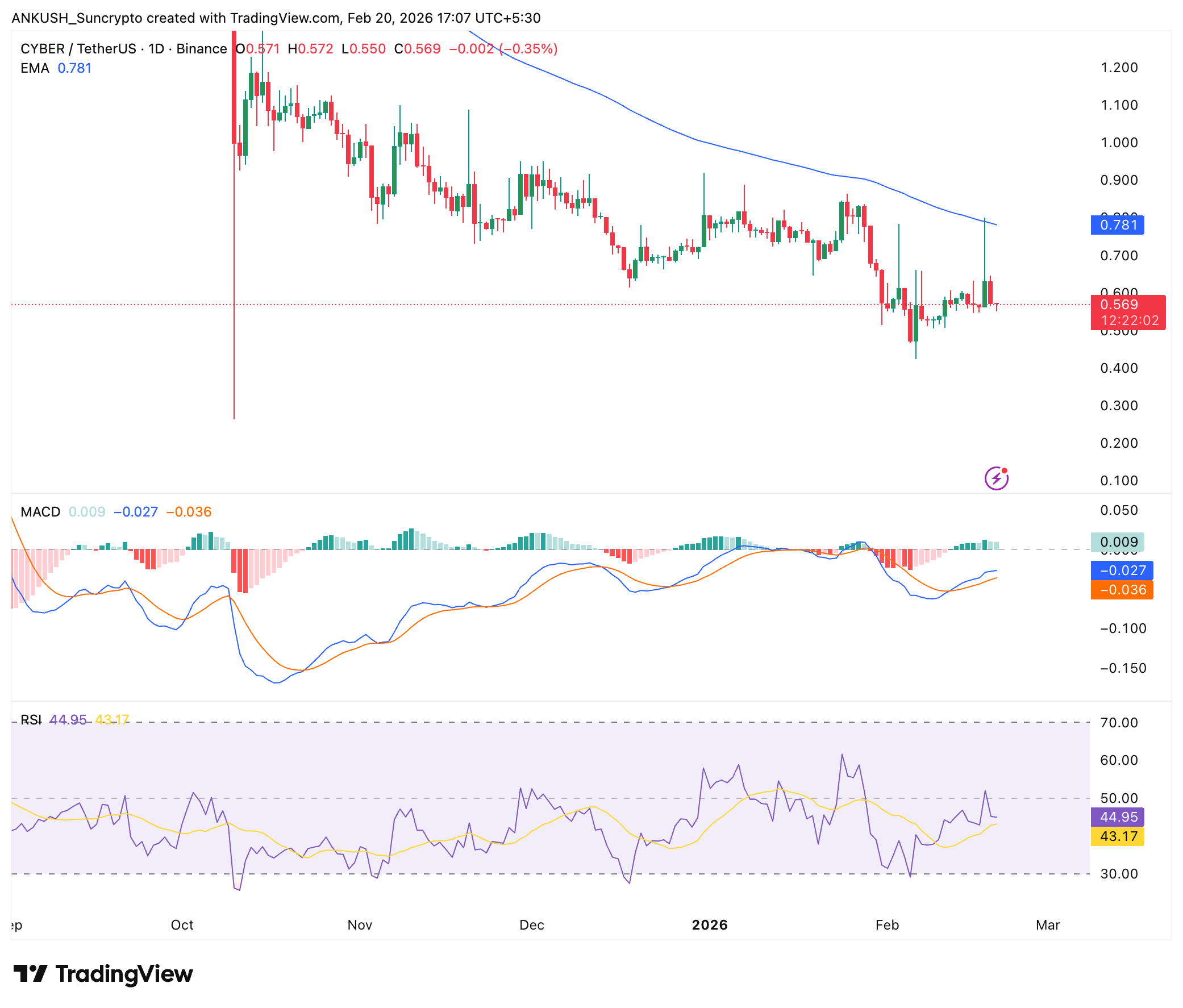 suncrypto new listing