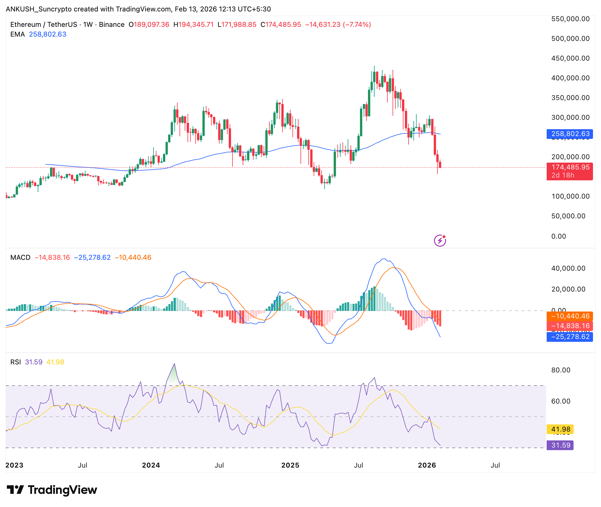 crypto