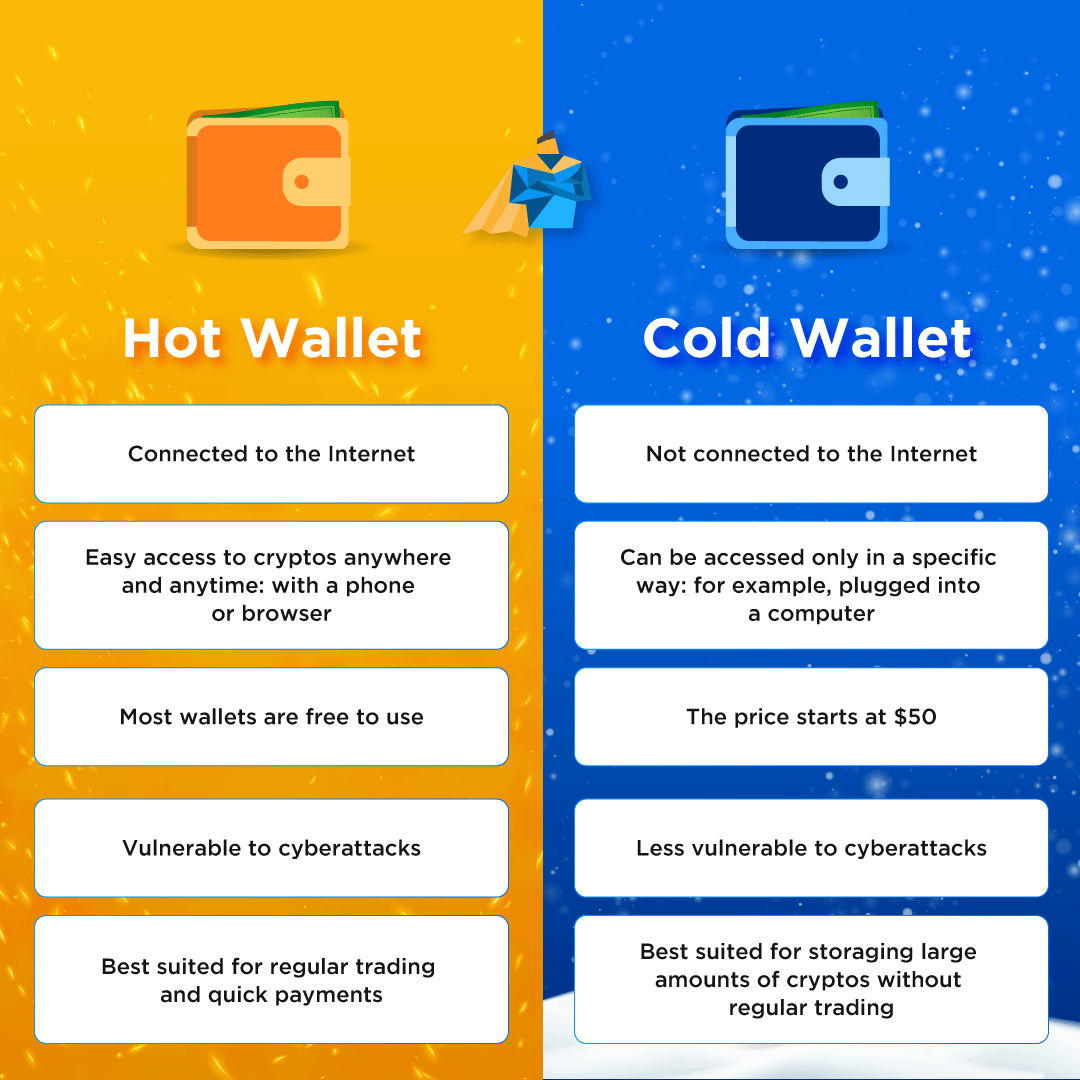 cryptocurrency