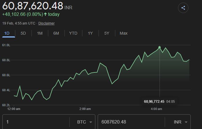 btc-to-inr