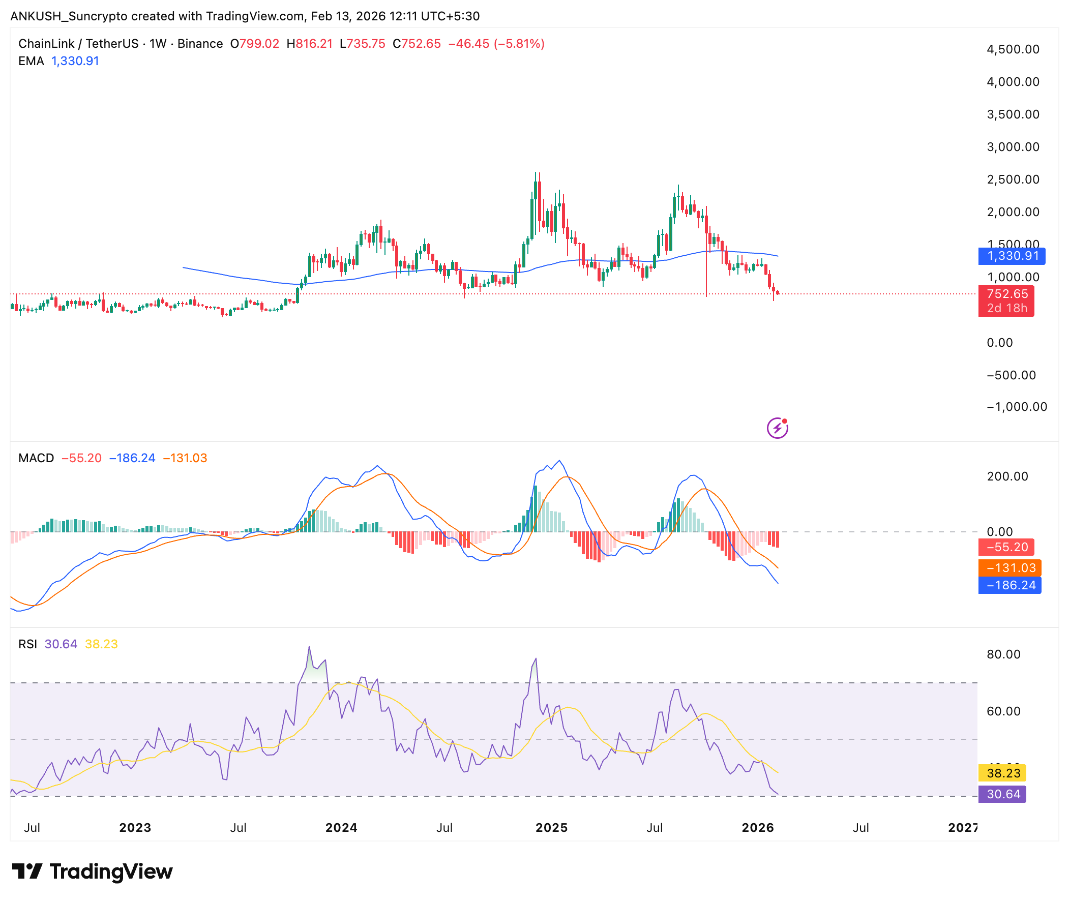crypto