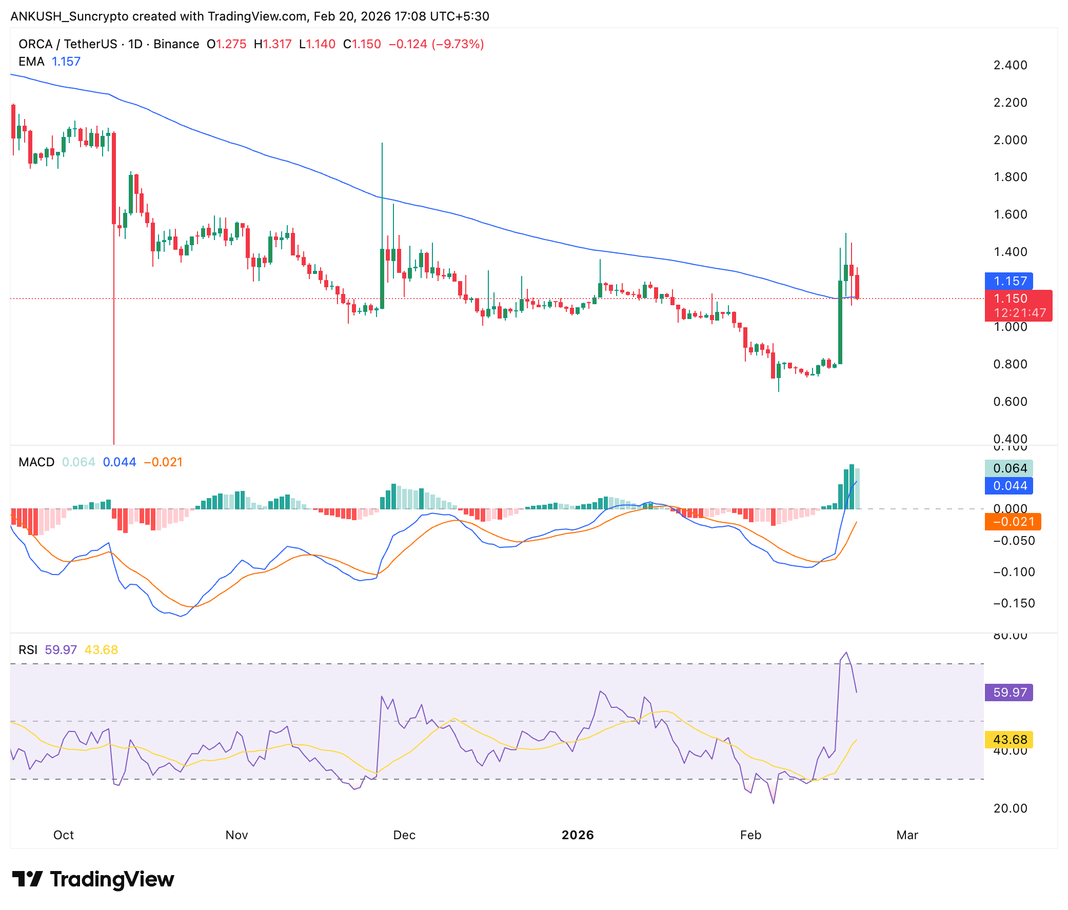 suncrypto new listing