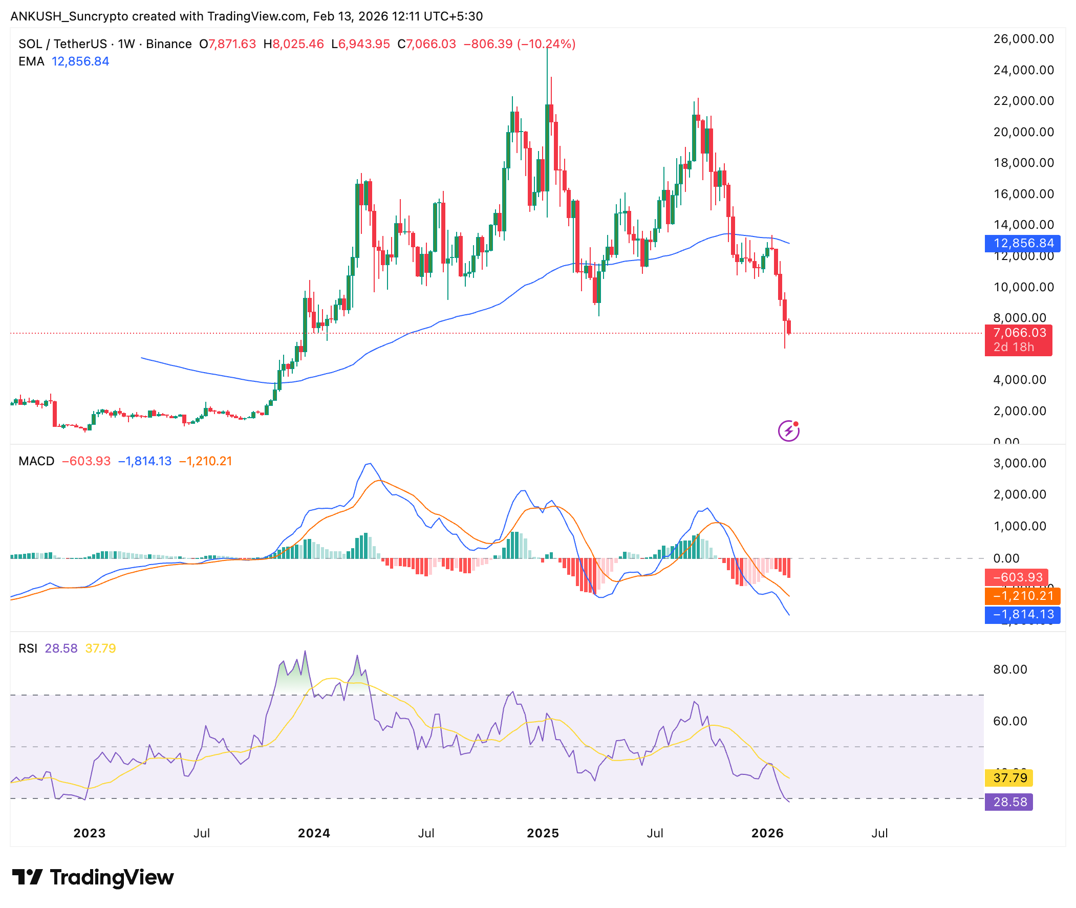 crypto