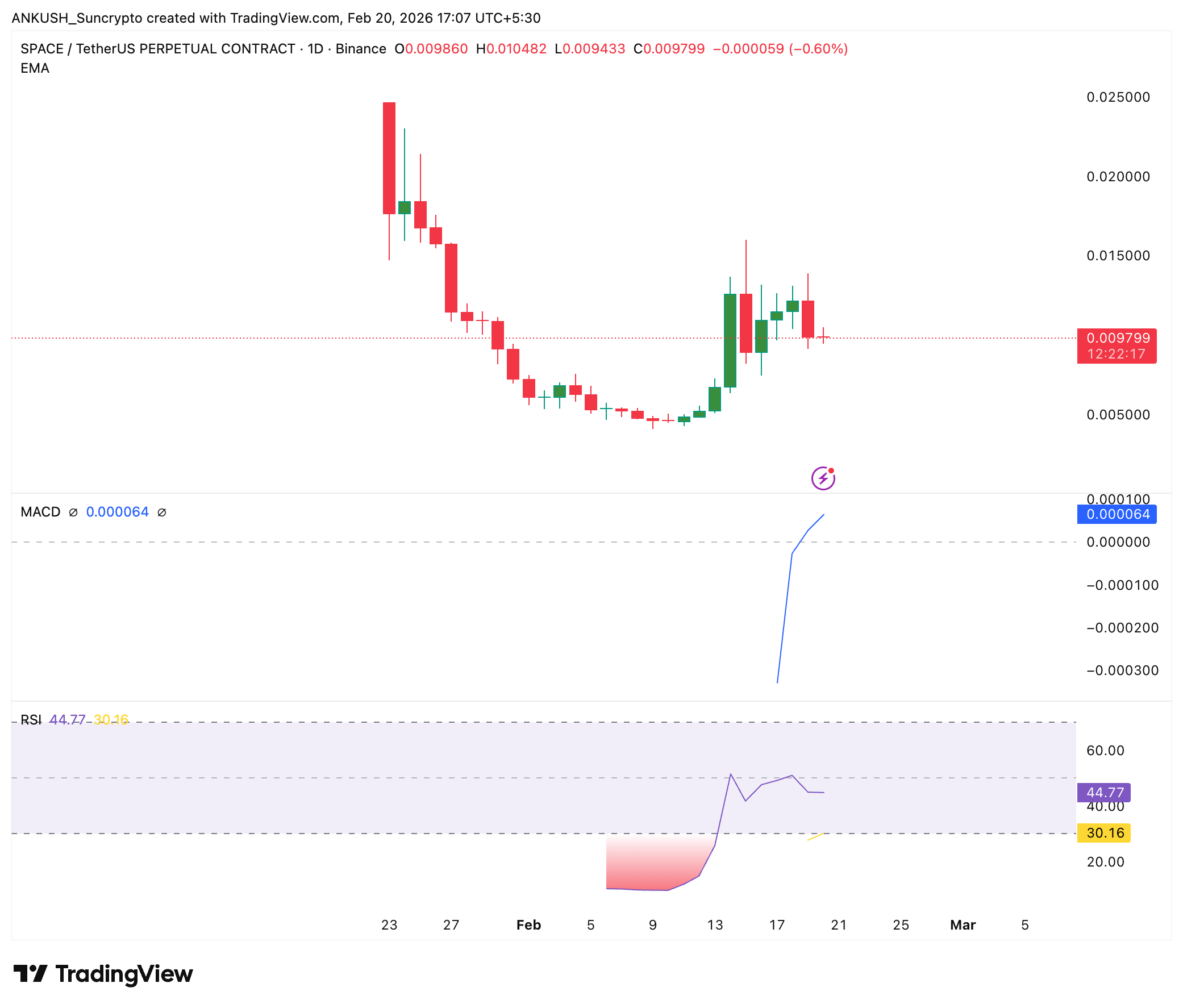 suncrypto new listing