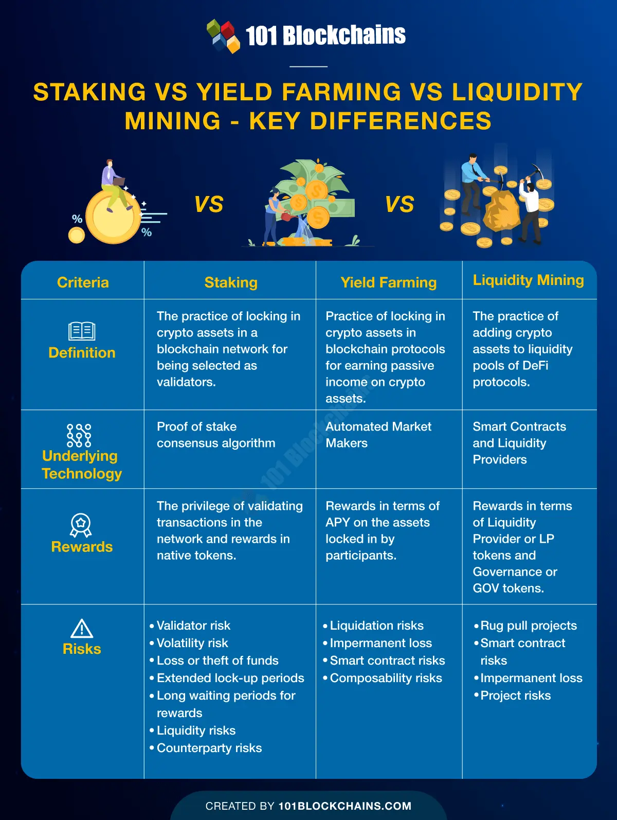 crypto-profits
