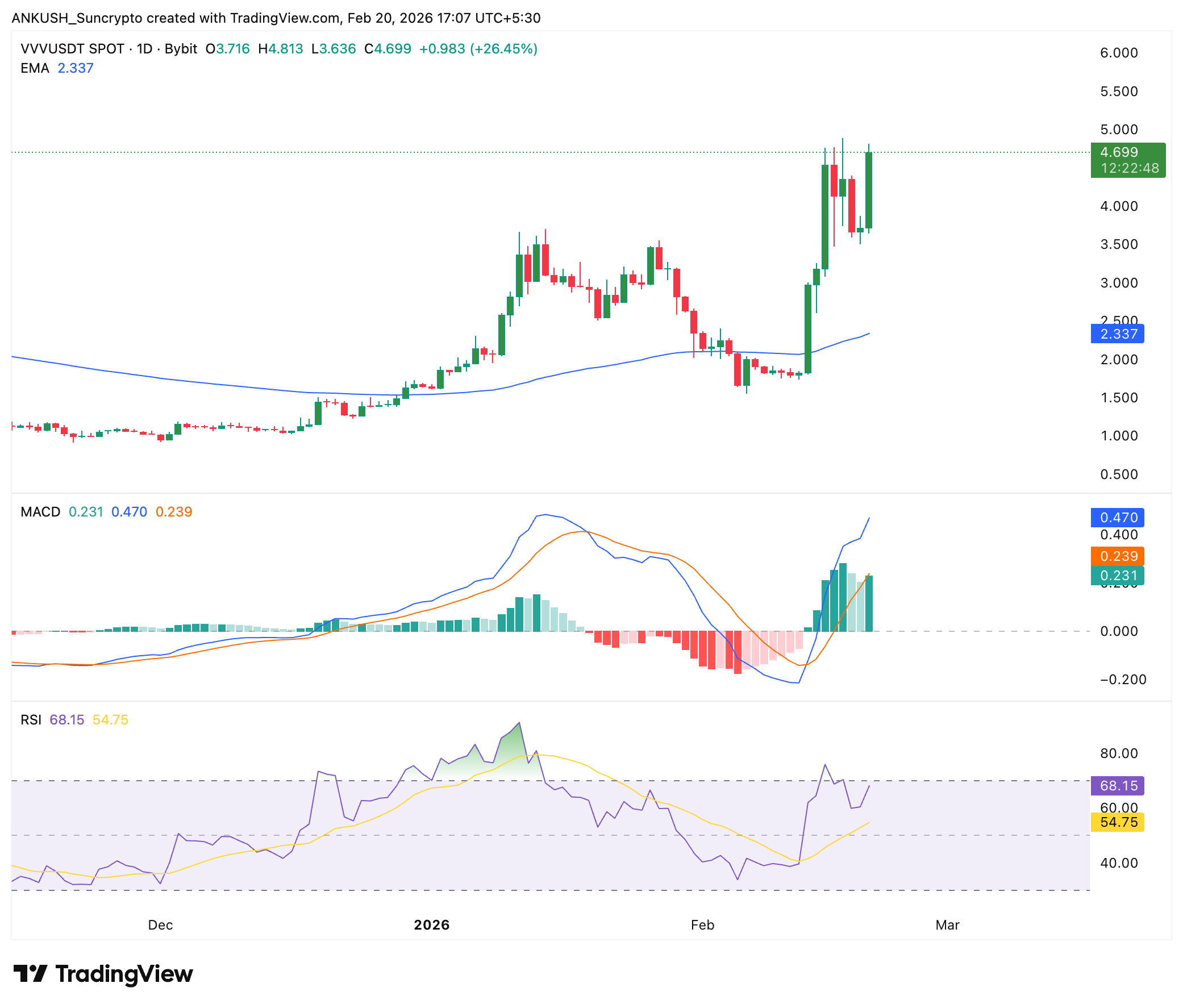 suncrypto new listing