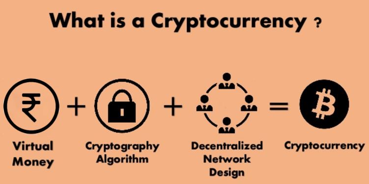 cryptocurrency