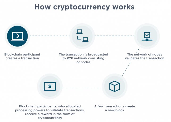 cryptocurrency