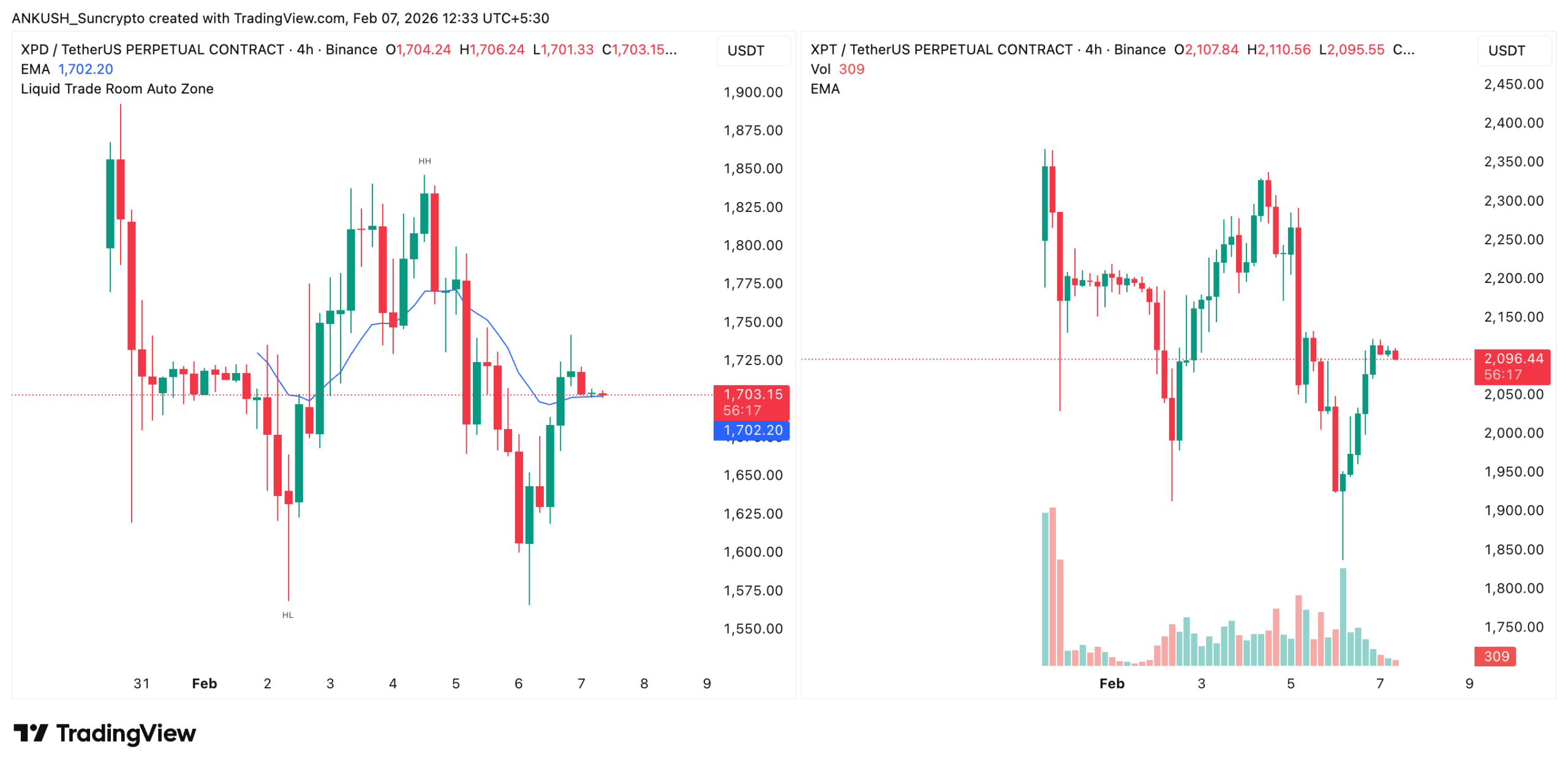suncrypto new listing