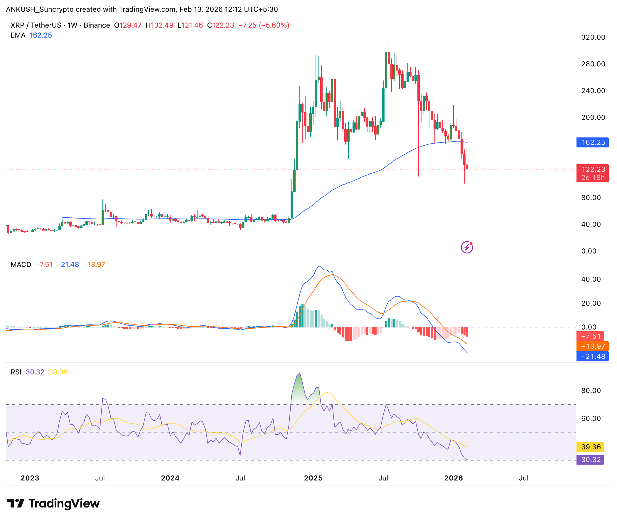 crypto