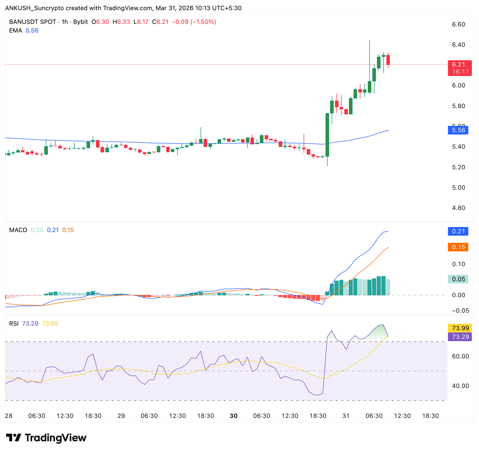 ban-usdt