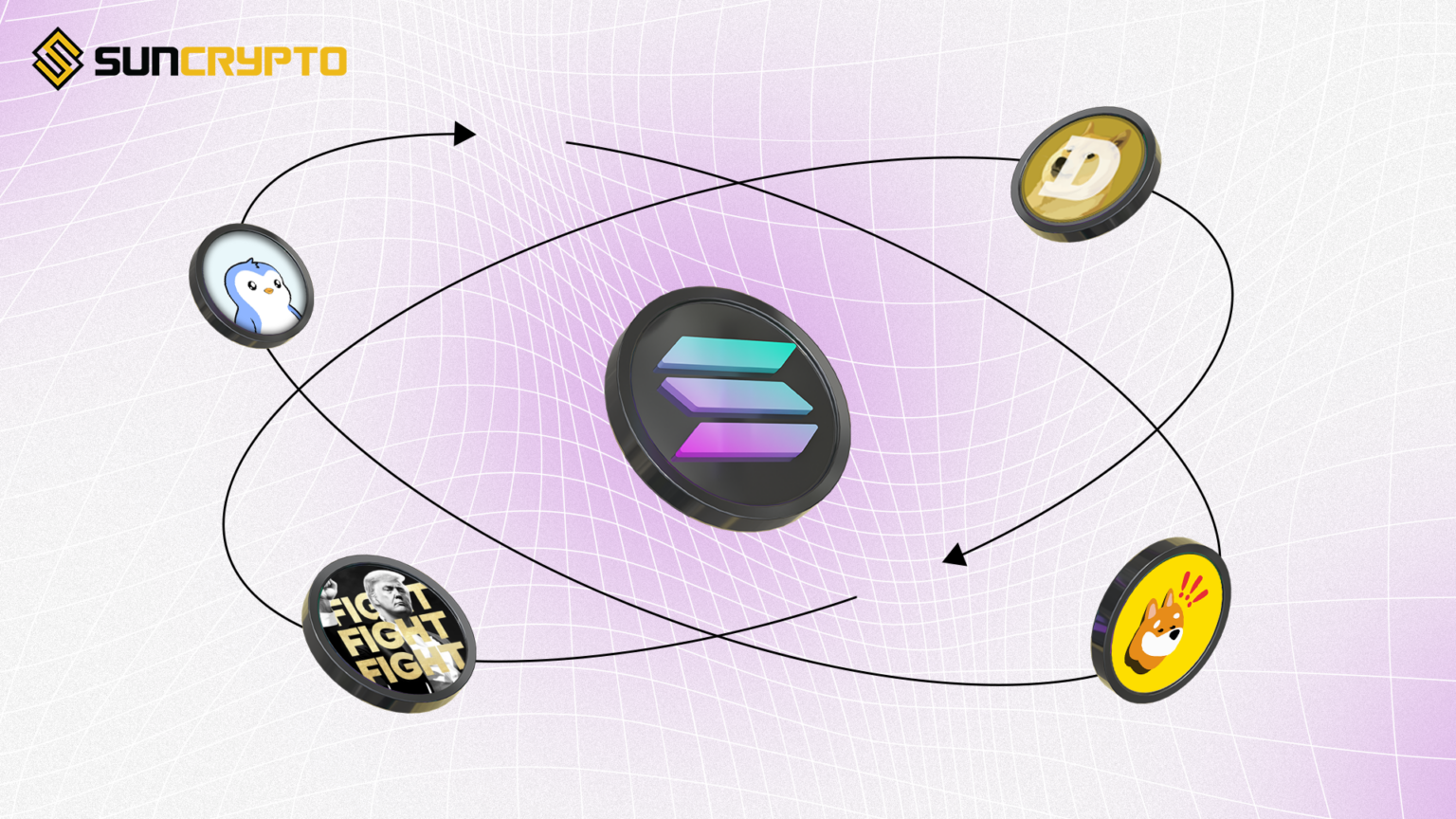 Best Performing Solana Meme Coins in 2026 - SunCrypto Blog