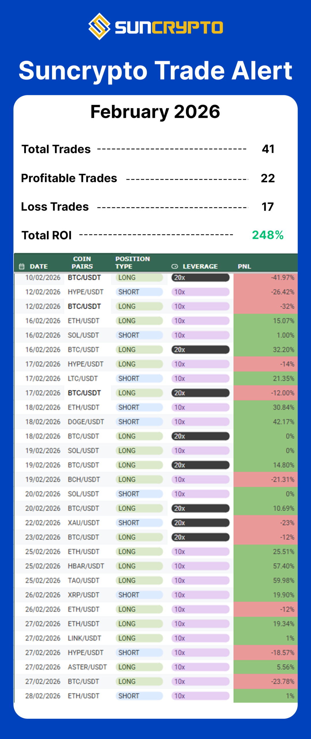 pnl crypto report
