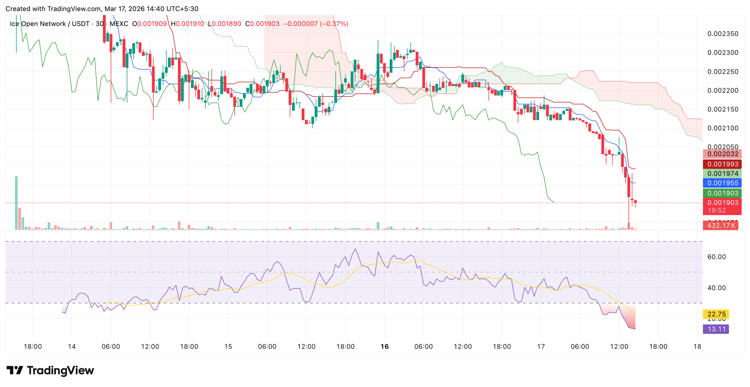 ion-token