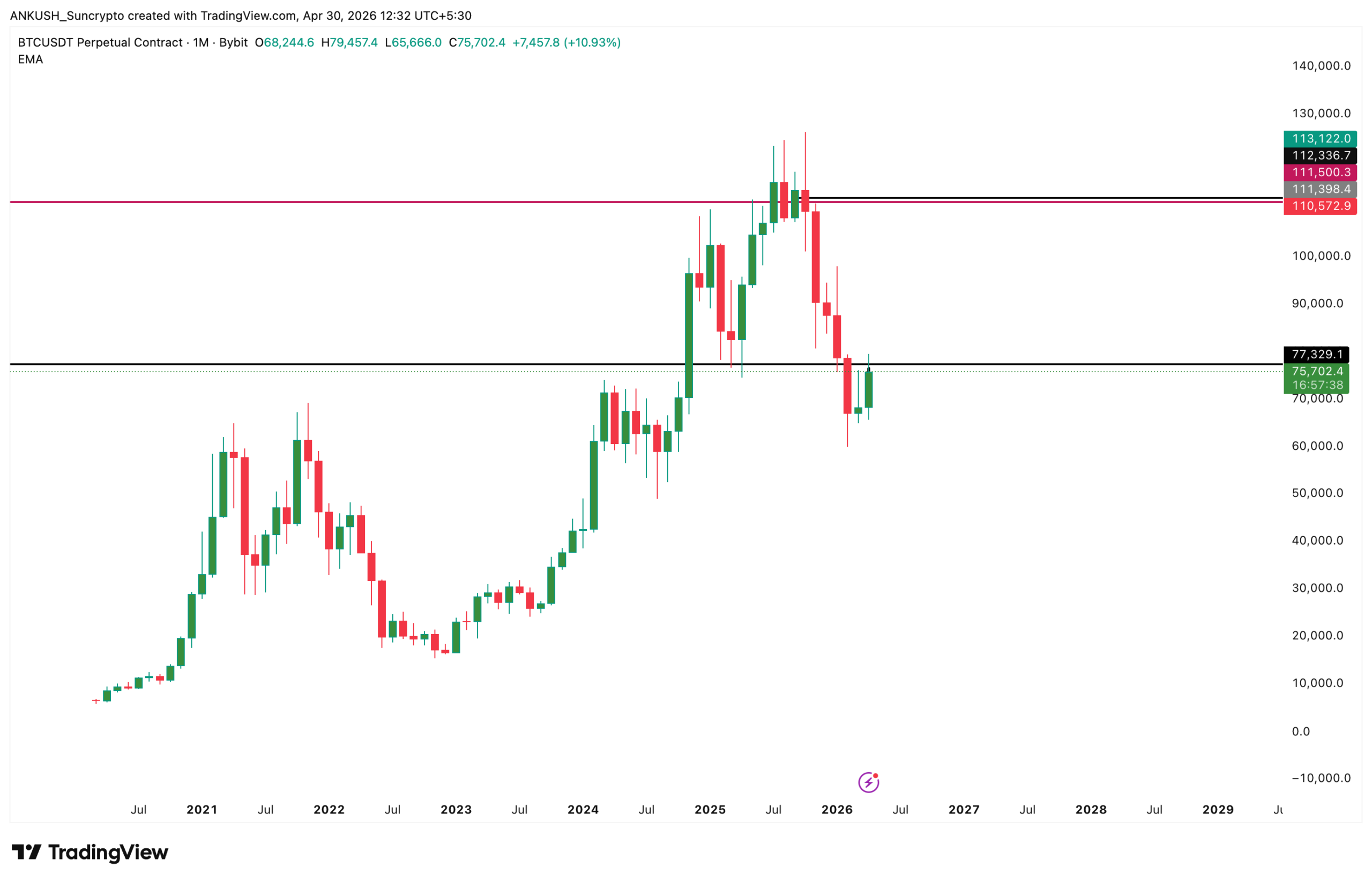 crypto-market-recovery