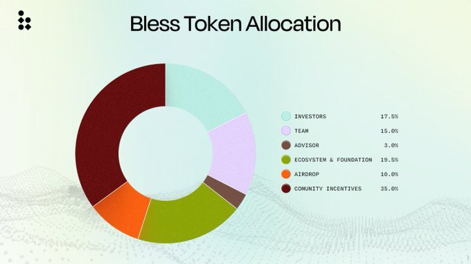 bless-token
