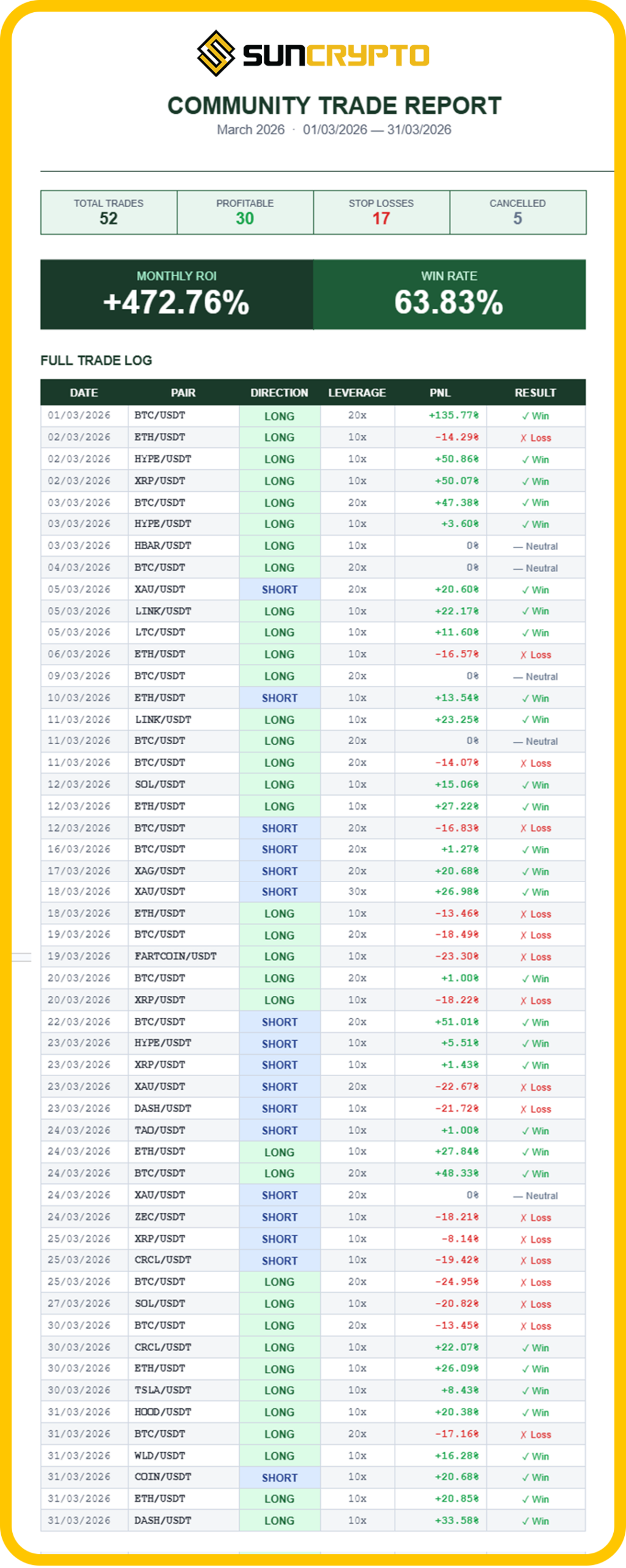 march pnl crypto report