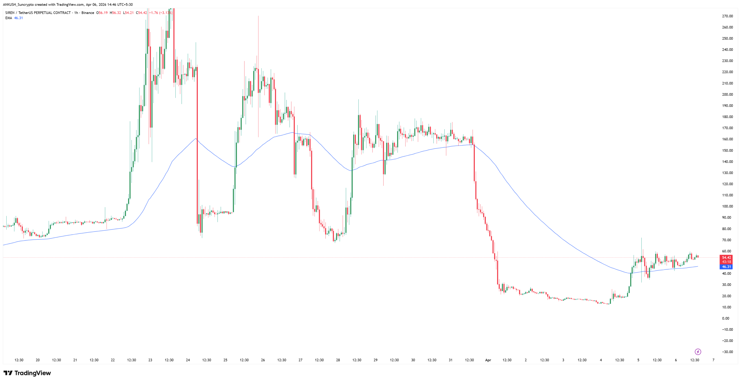 siren-coin-price